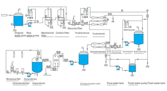 Sistema da purificação de água da troca de Edi Electrodeionization Module For Ion