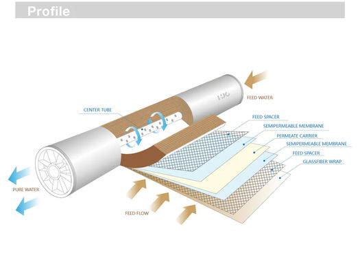 Elementos de membrana RO resistentes a impurezas da série Vontron FR para produção de água pura