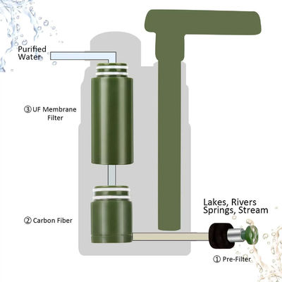 Purificador de Água Exterior Ferramenta de Filtro de Água de Sobrevivência de Emergência