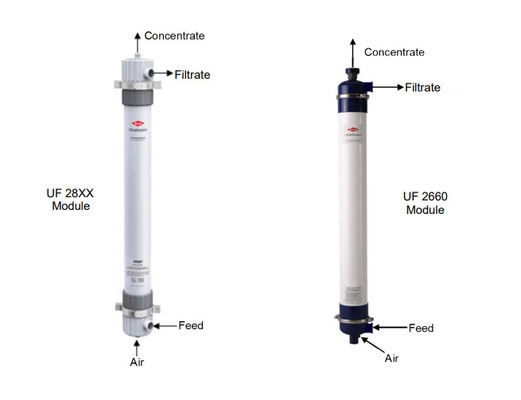 Membranas DOW UF originais SFP-2860 / SFD-2860 com alta precisão de filtragem
