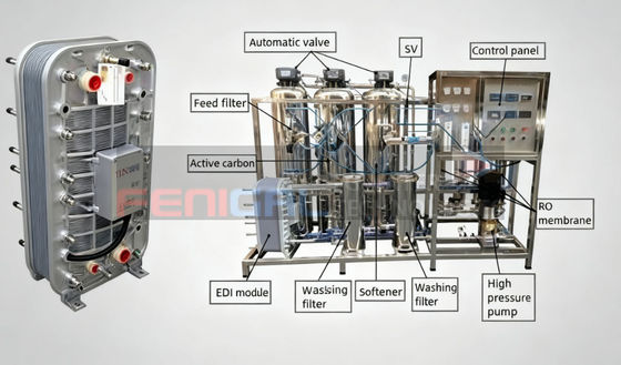 Ionpure CEDI LX-Z IP-LXM18Z-5 The Ultimate Solution for Ultra-Pure Water in Thermal Power Plant Ultrafiltration