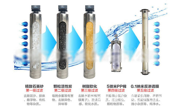 3 multimédios da fase 300m3/H filtram o tratamento da água