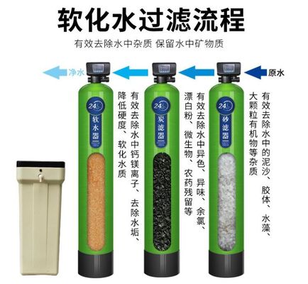 Os multimédios 5000TPD filtram a filtragem pressurizada tratamento da água