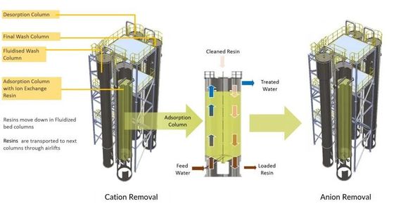 380V refinou o sistema do tratamento da água, RO F Ion Exchange Water Treatment System