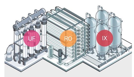 380V refinou o sistema do tratamento da água, RO F Ion Exchange Water Treatment System