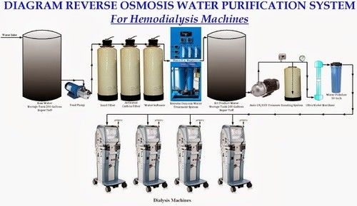 Máquina da purificação de água da osmose reversa do hospital 1000TPD